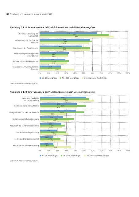 Forschung und Innovation in der Schweiz 2016