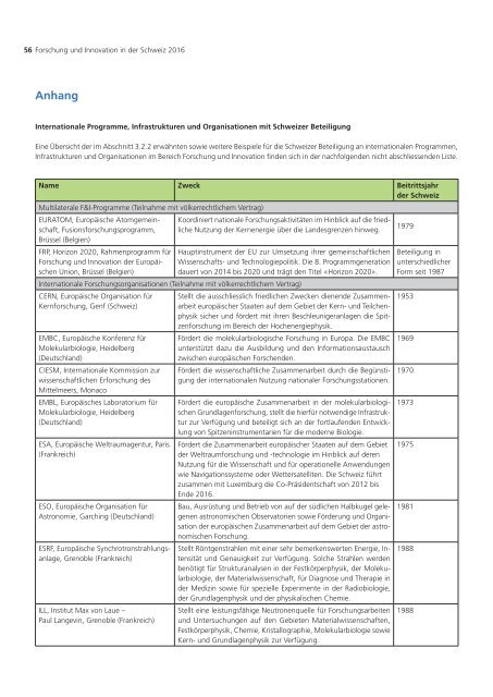 Forschung und Innovation in der Schweiz 2016