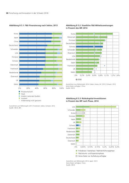 Forschung und Innovation in der Schweiz 2016