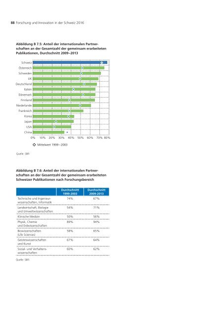 Forschung und Innovation in der Schweiz 2016