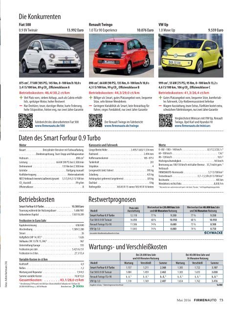  FIRMENAUTO Heft 05/2016