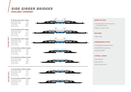 Side_Girder_Bridges_EN