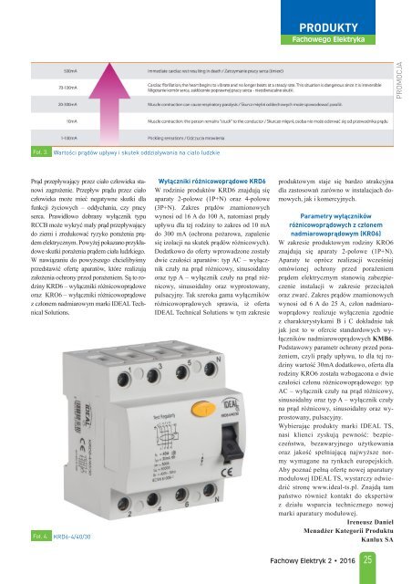 Fachowy Elektryk 2/2016