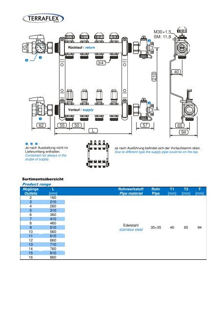 TERRAFLEX WG6 Verteilertechnik