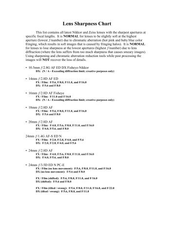 Lens Sharpness Chart