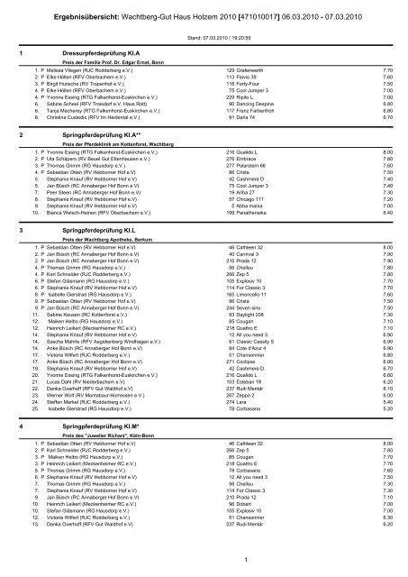 Ergebnisse Turnier.pdf - Internationaler Reitclub Bad Godesberg eV