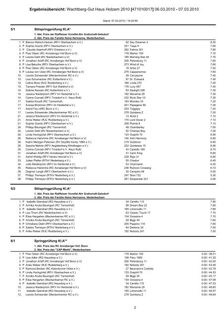 Ergebnisse Turnier.pdf - Internationaler Reitclub Bad Godesberg eV