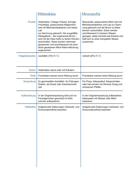 Produktinformationen und Warenkunde über Käse