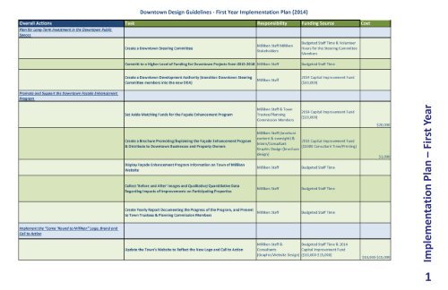 2014.01.15 - Milliken Design Guidelines