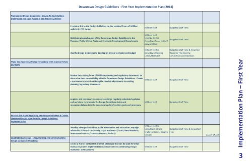 2014.01.15 - Milliken Design Guidelines