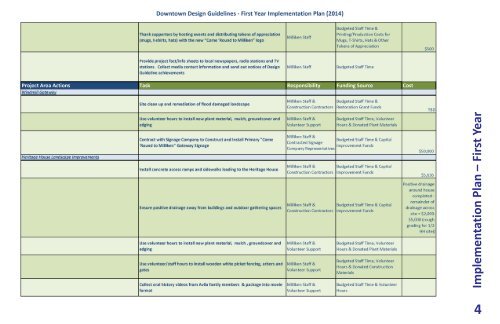 2014.01.15 - Milliken Design Guidelines