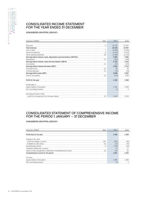 Annual Report 2011 - Kongsberg Maritime - Kongsberg Gruppen