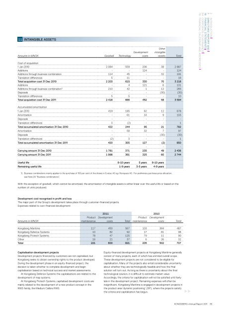 Annual Report 2011 - Kongsberg Maritime - Kongsberg Gruppen