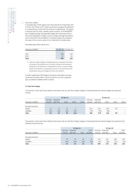 Annual Report 2011 - Kongsberg Maritime - Kongsberg Gruppen