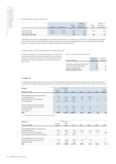 Annual Report 2011 - Kongsberg Maritime - Kongsberg Gruppen