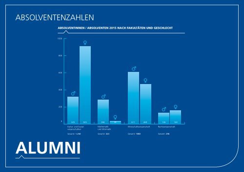 FernUni-Jahrbuch 2015