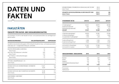 FernUni-Jahrbuch 2015