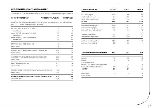 FernUni-Jahrbuch 2015