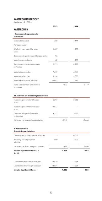 BNN-VARA IN CIJFERS