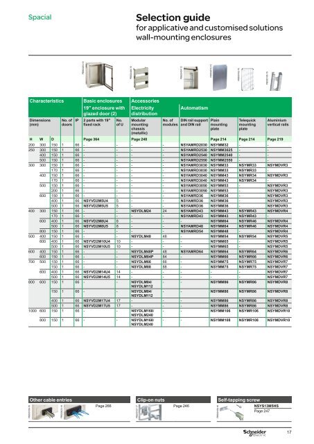 Enclosure Catalogue