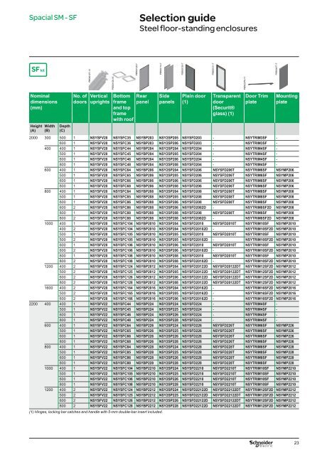 Enclosure Catalogue