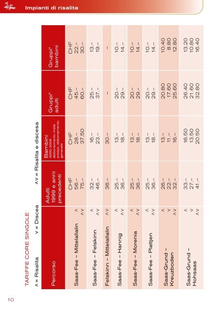 Guida Informaziono Estate 2016