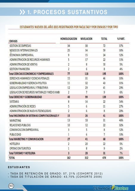 Rendición de cuentas 2015