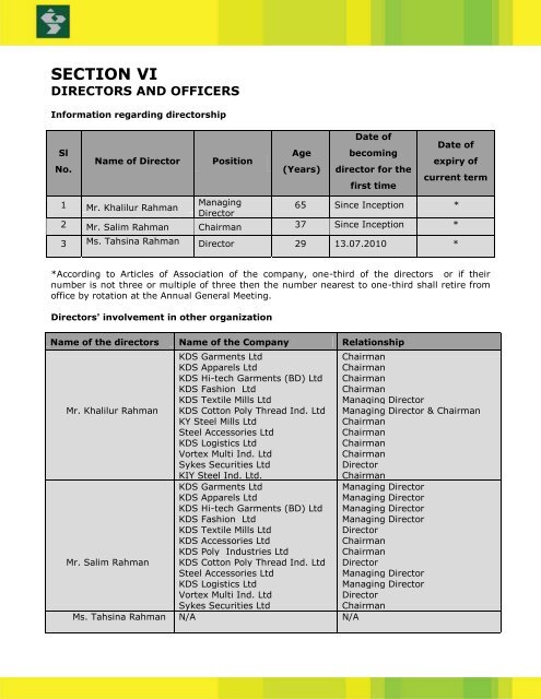 KYCR Coil Industries Ltd. - Dhaka Stock Exchange