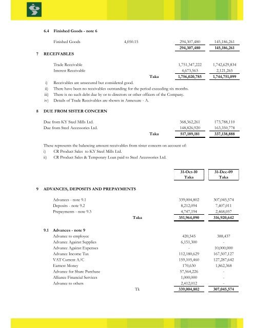 KYCR Coil Industries Ltd. - Dhaka Stock Exchange