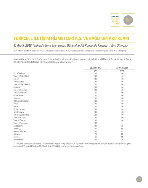 Turkcell-FR2015-TR