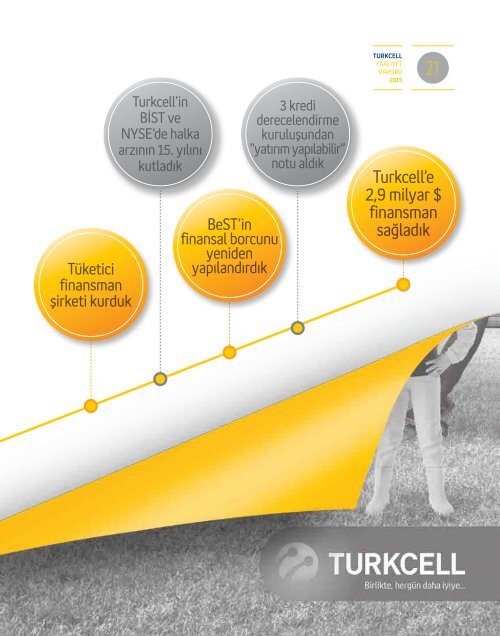 Turkcell-FR2015-TR