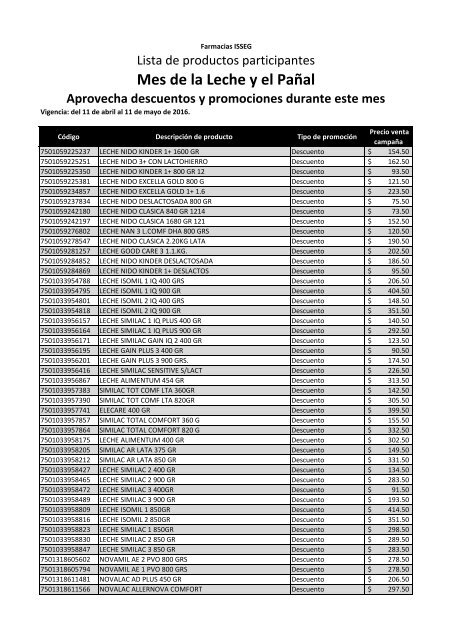 Lista Leche Y El Panal 08042016