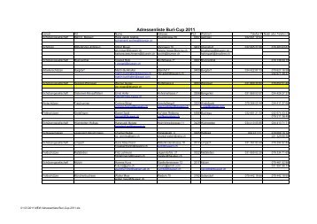 Adressenliste Buri-Cup 2011 - Feldschützen Wiler Zielebach