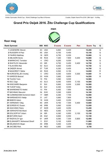 Grand Prix Osijek 2016 Žito Challenge Cup Qualifications