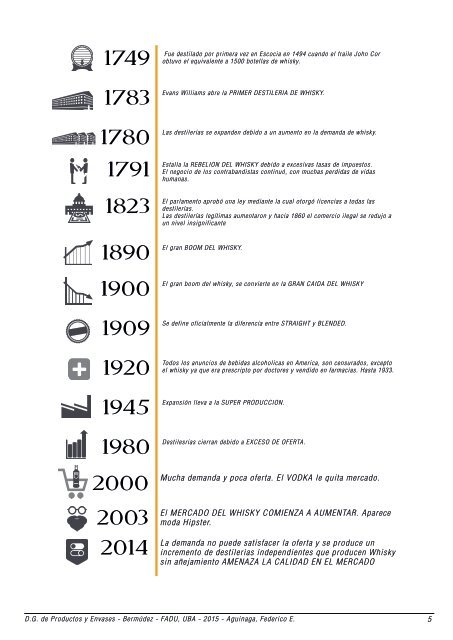 Whisky - Brief de Producto