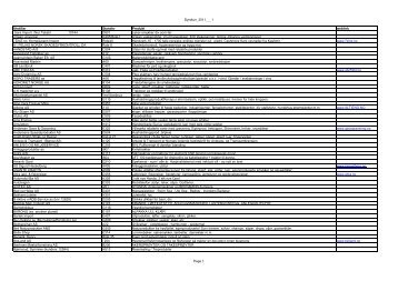 Utstillarliste Dyrsku'n 2011