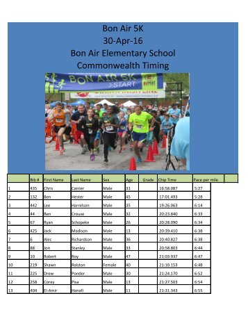 Bon Air 5K 30-Apr-16 Bon Air Elementary School Commonwealth Timing