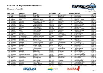 Engadinwind Surfmarathon 2012 - Ranking - Engadinwind | CH