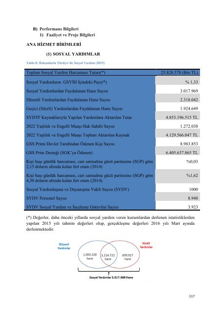 2015 YILI İDARE FAALİYET RAPORU