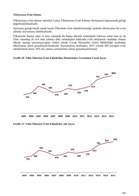 2015 YILI İDARE FAALİYET RAPORU