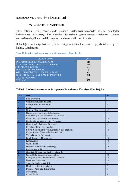 2015 YILI İDARE FAALİYET RAPORU