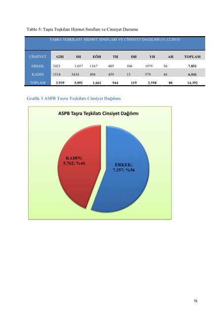 2015 YILI İDARE FAALİYET RAPORU