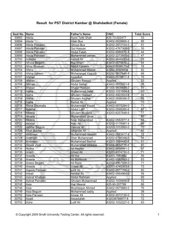 Result for PST District Kamber @ Shahdadkot (Female) - Sindh ...