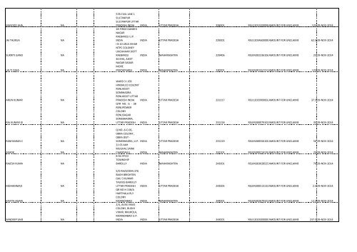 CIN Company Name 29-SEP-2011 First Name Middle Name Last ...