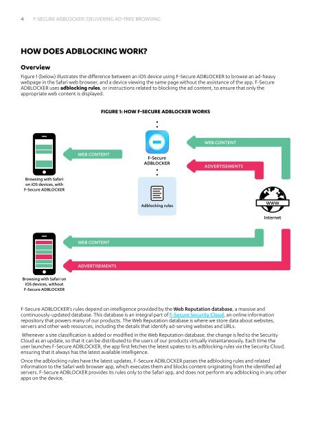 F-SECURE ADBLOCKER