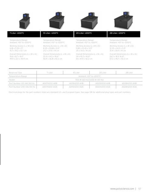 Temperature Control Solutions - Labo Plus