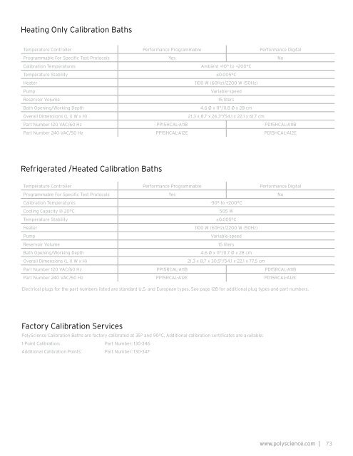 Temperature Control Solutions - Labo Plus