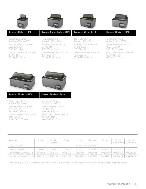 Temperature Control Solutions - Labo Plus