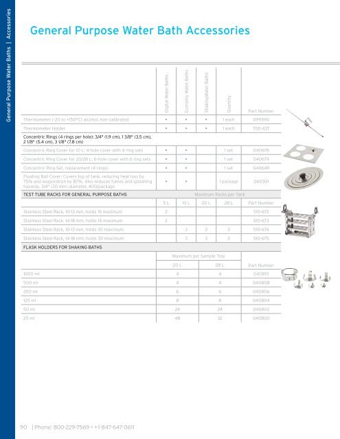 Temperature Control Solutions - Labo Plus