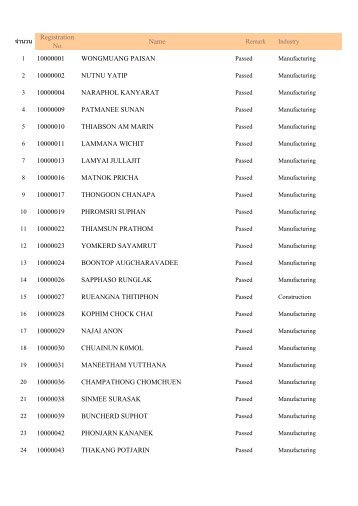 Registration No. Name 10000001 WONGMUANG PAISAN ...